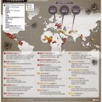 세계 주요 분쟁지역