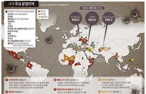 세계 주요 분쟁지역