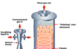 조코위 “대기오염을 유발하는 공장 폐쇄” 스크러버 설치해야