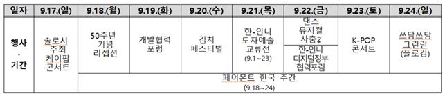 한-인니 수교 50주년 ‘Korea Week in 자카르타’ 일정 2023.9.18 자료.한국대사관