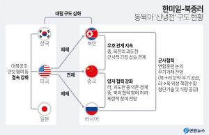 그래픽 한국경제 뉴스 보기(9월 셋째 주)