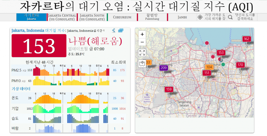 10월6일 자카르타 수도권 대기질 오염 수치는 153~209까지 위험수위를 보이고 있다