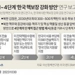 연구보고