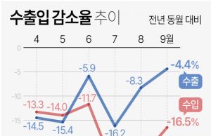 그래픽 한국경제 뉴스 보기(10월 둘째 주)