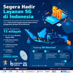 2021년 인도네시아 5G 개막 안내 포스터