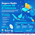 2021년-인도네시아-5G-개막-안내-포스터-640×640