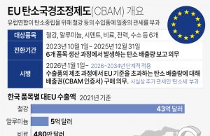 탄소 환경규제 대응 방안은…한국 무역위, ‘무역구제 강화’ 세미나