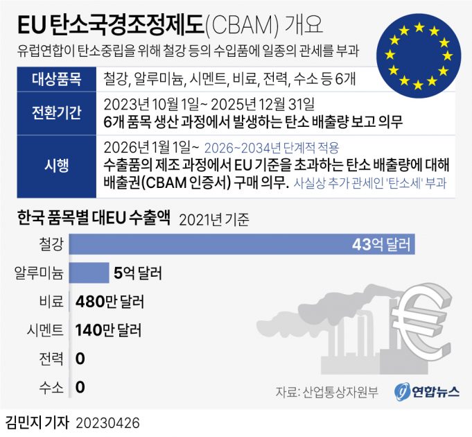 탄소 환경규제 대응 방안은…한국 무역위, ‘무역구제 강화’ 세미나