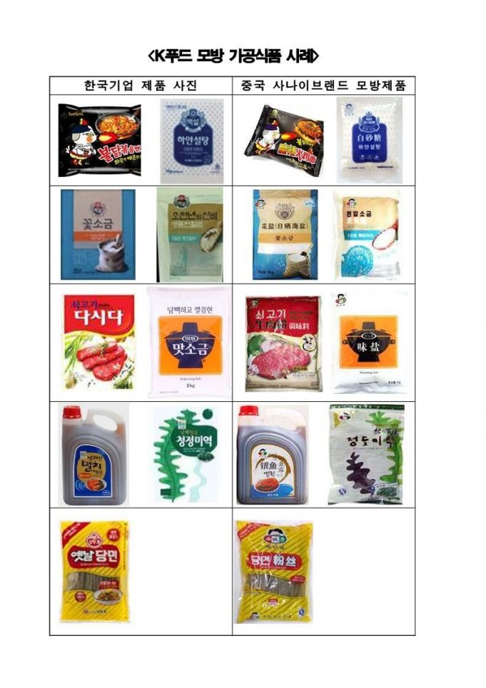 “한글브랜드 ‘사나이’ 다시다·불닭면, 알고보니 中 짝퉁”