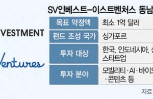SV인베스트먼트, 인니 이스트벤처와 1억불 펀드 조성