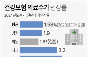한국, 이달부터 단순 두통·어지럼에 함부로 MRI 찍으면 ‘진료비 폭탄’