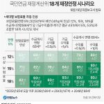 재정안정