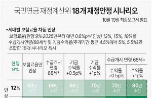 국민연금 재정계산위 재정안정 시나리오