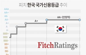 그래픽 한국경제 뉴스 보기(10월 넷째 주)