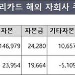 우리카드, 인니법인 출범 1년