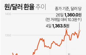 그래픽 한국경제 뉴스 보기(11월 첫째 주)