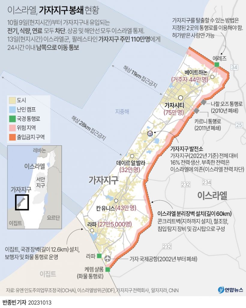  팔레스타인 무장정파 하마스의 기습 공격을 받고 반격에 나선 이스라엘군이 팔레스타인 가자지구 주민 110만명에게 앞으로 24시간 이내에 남쪽으로 이동하라고 통보했다고 유엔이 13일(현지시간) 밝혔다. 이스라엘군의 통보는 가자지구에 대한 지상군 투입이 임박했다는 관측이 나오는 가운데 이뤄진 것이다.