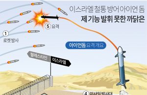 전쟁에 동나는 세계 무기고…155㎜ 포탄값 1년새 4배로