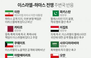 (영상) 프라보워, 가자지구 팔레스타인 난민 수용 결정…”1차 1천명 규모”