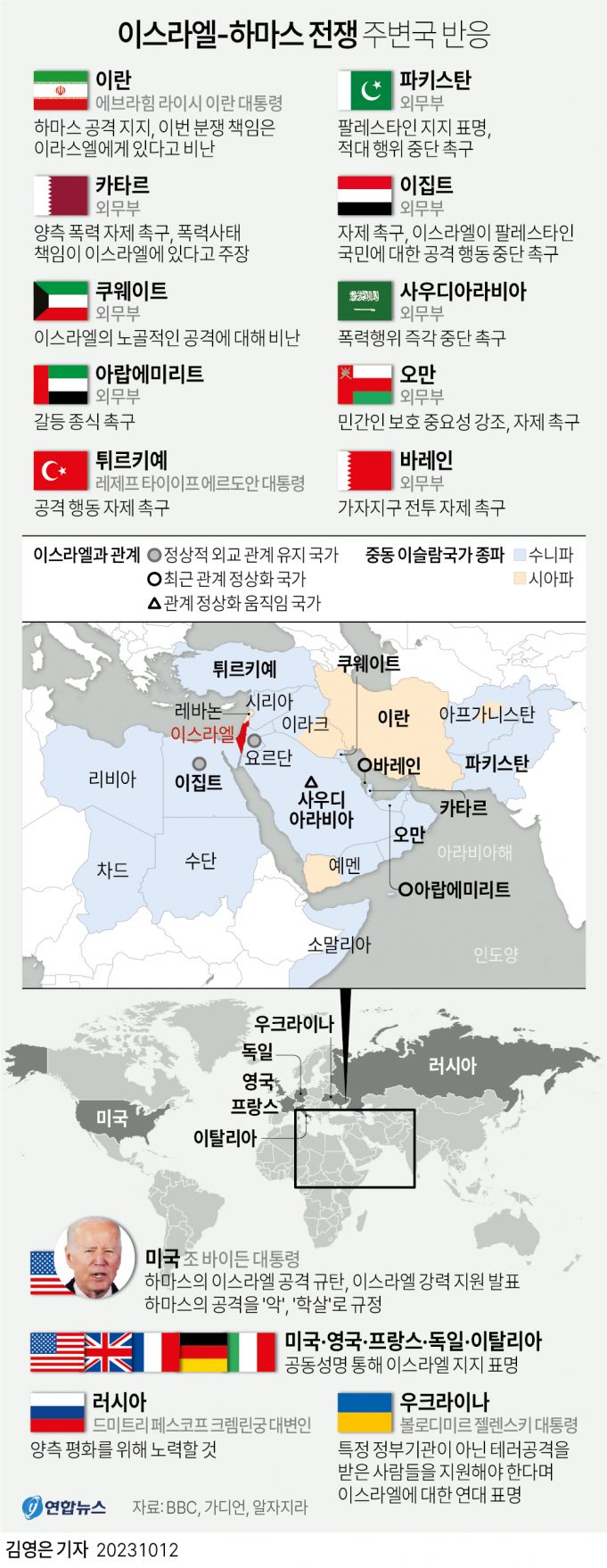 “프라보워 대통령, 팔레스타인 분쟁 해결 위한 두 국가 해법 지지”