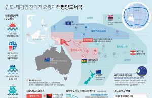 인도-태평양 전략적 요충지 태평양도서국