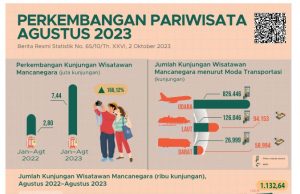 경찰당국, 인터폴 지명 수배된 외국인 연쇄 검거