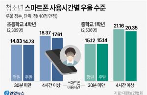 그래픽 한국사회 뉴스 보기(10월 둘째 주)