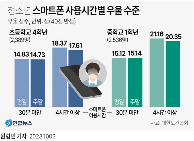 그래픽 한국사회 뉴스 보기(10월 둘째 주)