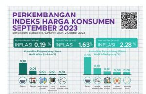 내무부, 지자체장 인플레이션 관리능력 평가