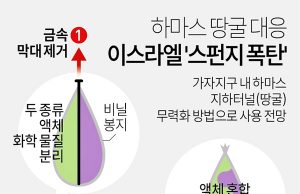 하마스 땅굴 대응 이스라엘 ‘스펀지 폭탄’