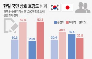 그래픽 한국사회 뉴스 보기(10월 셋째 주)