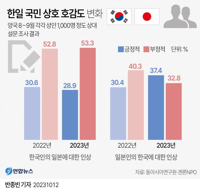 그래픽 한국사회 뉴스 보기(10월 셋째 주)