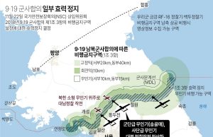 북한, 9·19군사합의 파기 선언…”MDL에 강력한 무력 전진 배치”