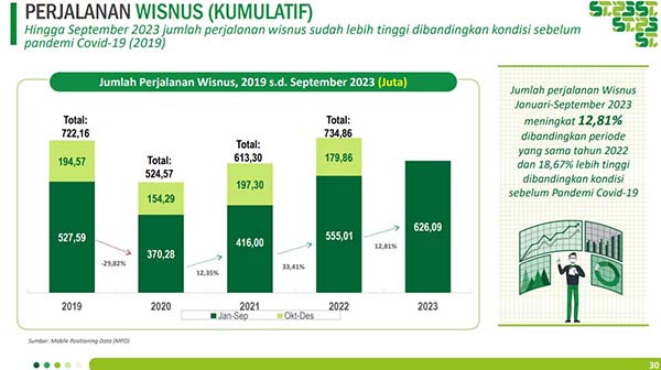 BPS의 2023