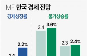 그래픽 한국경제 뉴스 보기(11월 넷째 주)