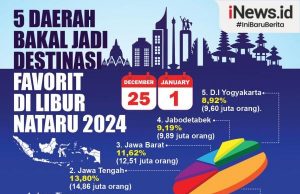 성탄 새해 연휴 18일간 수도권 떠나는 차량 280만 대…진입 차량 289만 대