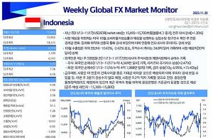 주간 환율 정보 Weekly Global FX Market Monitor 2023.11.20