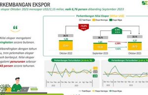 인도네시아의 ‘수출을 위한 수입 편의 프로그램 (KEMUDAHAN IMPOR TUJUAN EXPOR, KITE)’