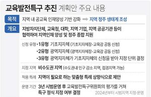교육발전특구 추진 계획안 주요 내용