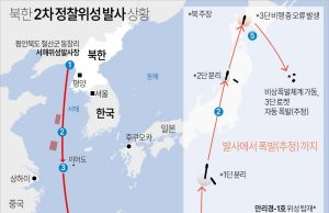 일본 “북한, 오는 22일∼내달 1일 사이 위성발사 계획 통보”