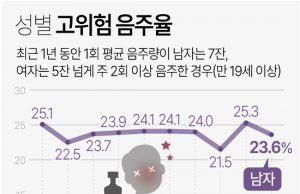 그래픽 한국사회 뉴스 보기(11월 둘째 주)
