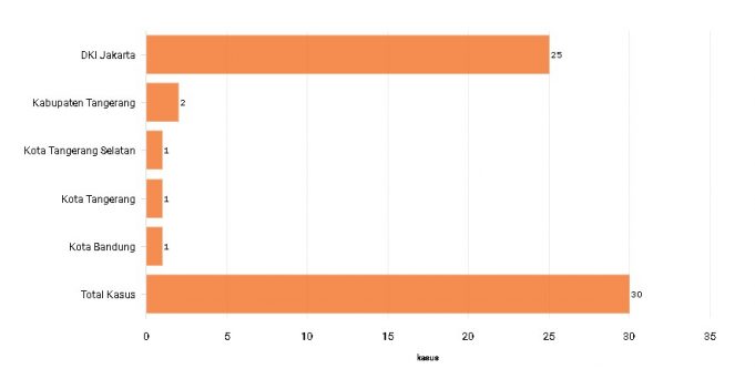 2주만에 엠폭스 환자 34명으로 늘어… 의사협회 6가지 권고 사항 발표