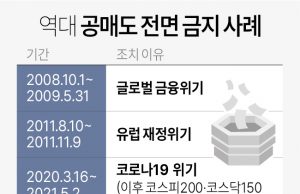 그래픽 한국경제 뉴스 보기(11월 둘째 주)