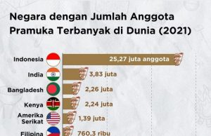 인도네시아, 2023년 가장 법을 준수하는 국가 순위 66위