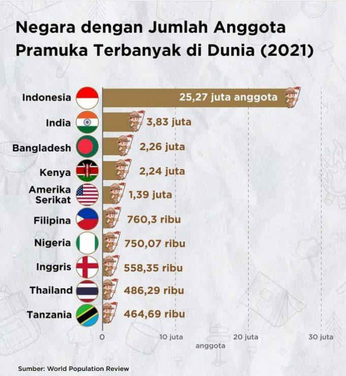 인도네시아, 2023년 가장 법을 준수하는 국가 순위 66위