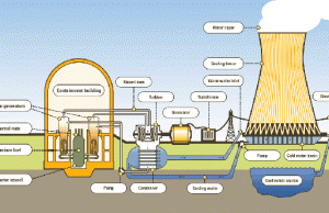 에너지광물자원부 “2032년 원자력 발전소 상업 가동 목표”