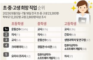 그래픽 한국사회 뉴스 보기(11월 다섯째 주)