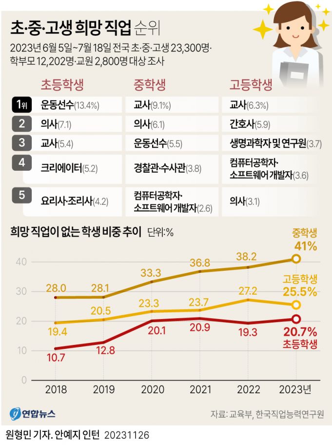 그래픽 한국사회 뉴스 보기(11월 다섯째 주)