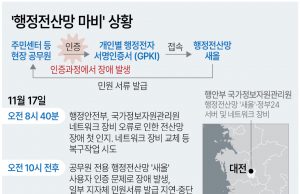 그래픽 한국사회 뉴스 보기(11월 넷째 주)