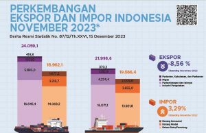 무역수지 43개월 연속 흑자… 11월 24억1천만 달러 달성